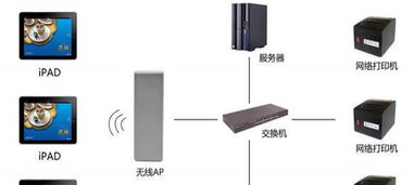 智能化安防与物联网融合 构建无缝的监控、门禁与报警一体化系统