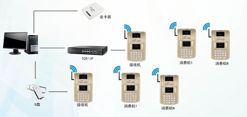 智慧互联 门禁一卡通系统的现代化应用与革新